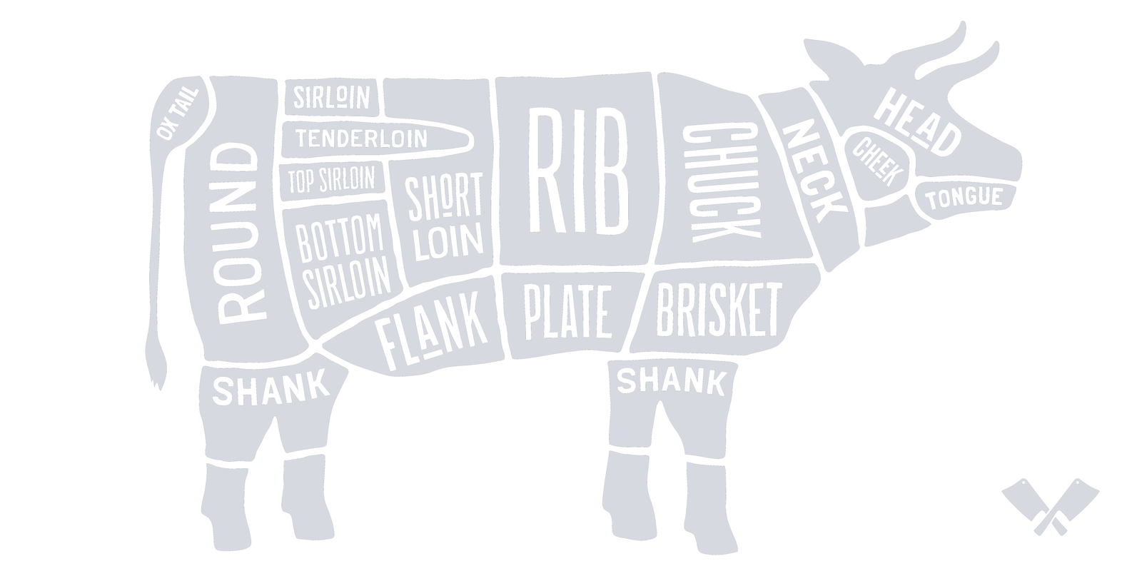 Schematic diagram of a steer with the American primal cuts: round, sirloin, short loin, rib, chuck, brisket, plate, flank, shank